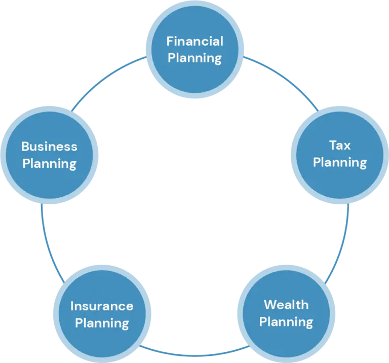 Integrated Planning Chart